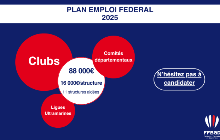 "Photo Plan Emploi Fédéral 2025"